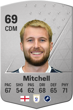Billy Mitchell EA FC 24