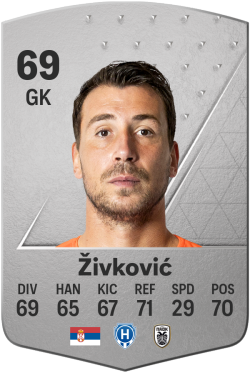 Živko Živković EA FC 24