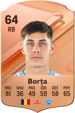 Florin Borța EA FC 24