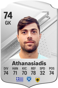 Giorgos Athanasiadis EA FC 24