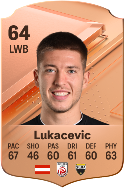 Leonardo Lukacevic EA FC 24