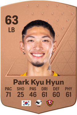 Kyu hyun Park EA FC 24