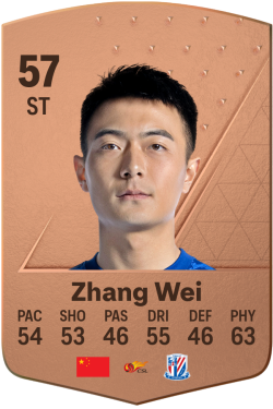 Wei Zhang EA FC 24