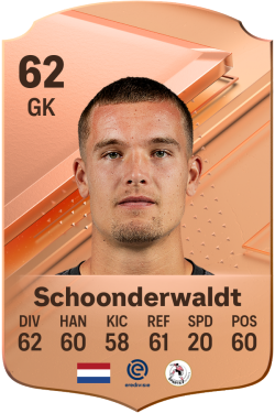 Youri Schoonderwaldt EA FC 24
