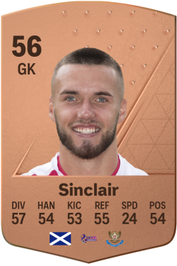 Ross Sinclair EA FC 24