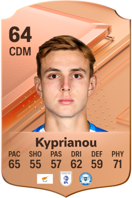 Hector Kyprianou EA FC 24