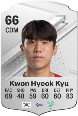 Hyeok Kyu Kwon EA FC 24