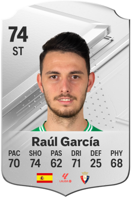 Raúl García de Haro EA FC 24