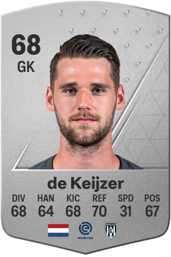Fabian de Keijzer EA FC 24