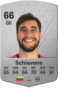 Giancarlo Schiavone EA FC 24