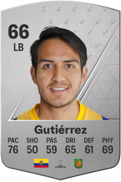 Silvio Gutiérrez EA FC 24