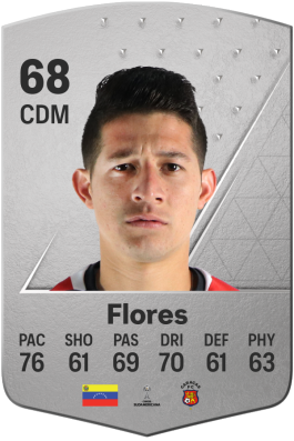 Leonardo Flores EA FC 24