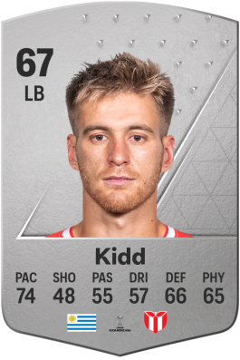Facundo Kidd EA FC 24