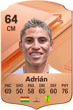 Sergio Adrián EA FC 24