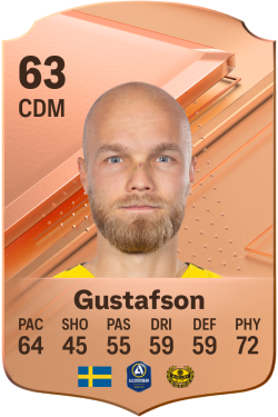 Viktor Gustafson EA FC 24