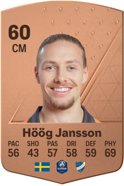 Kevin Höög Jansson EA FC 24