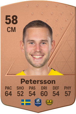 Adam Petersson EA FC 24