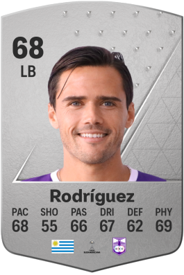 Nicolás Rodríguez EA FC 24
