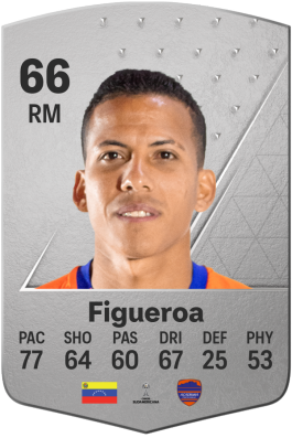 Richard Figueroa EA FC 24