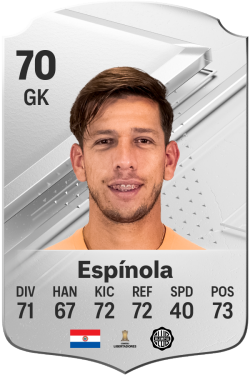 Juan Espínola EA FC 24