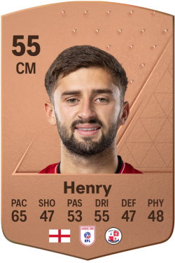 Aaron Henry EA FC 24