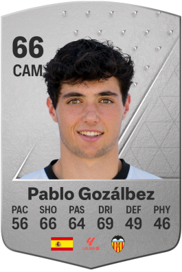 Pablo Gozálbez Gilabert EA FC 24