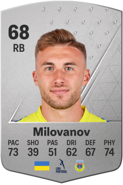 Bogdan Milovanov EA FC 24