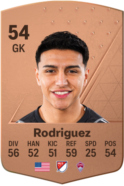 Abraham Rodriguez EA FC 24