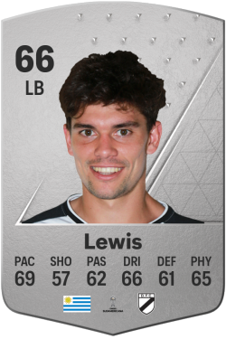 Kevin Lewis EA FC 24