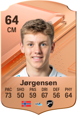 Filip Jørgensen EA FC 24