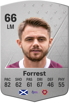 Alan Forrest EA FC 24