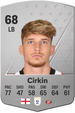 Dennis Cirkin EA FC 24