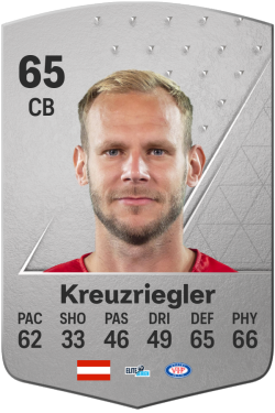 Martin Kreuzriegler EA FC 24