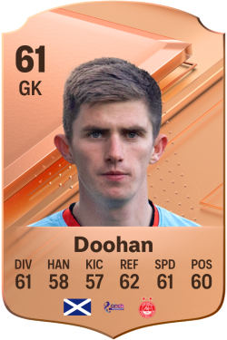 Ross Doohan EA FC 24