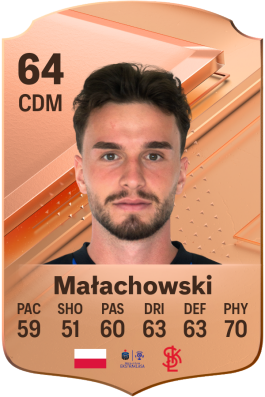 Adrian Małachowski EA FC 24
