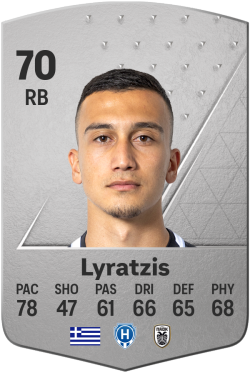 Lefteris Lyratzis EA FC 24