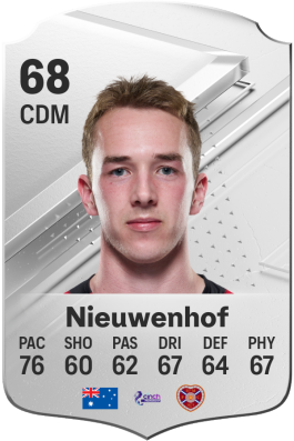 Calem Nieuwenhof EA FC 24