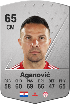Adnan Aganović EA FC 24
