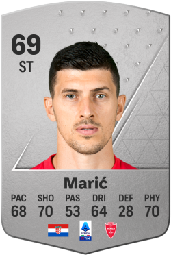 Mirko Marić EA FC 24