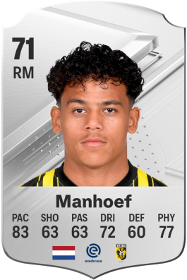 Million Manhoef EA FC 24