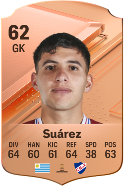 Ignacio Suárez EA FC 24