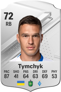 Oleksandr Tymchyk EA FC 24