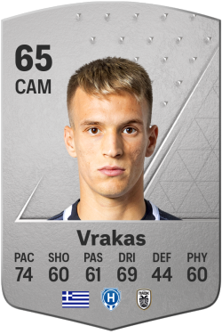 Georgios Vrakas EA FC 24