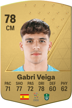 Gabriel Veiga Novas EA FC 24