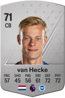 Jan Paul van Hecke EA Sports FC 24 Player Ratings - Electronic Arts