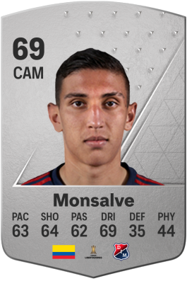 Miguel Monsalve EA FC 24