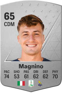 Luca Magnino EA FC 24