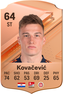 Franko Kovačević EA FC 24