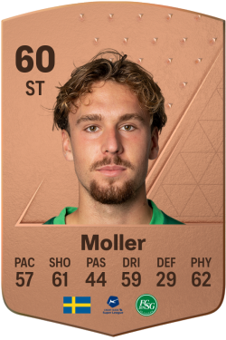 Nikolaj Moller EA FC 24