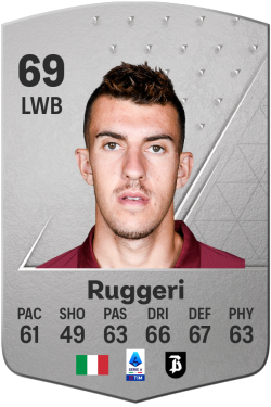 Matteo Ruggeri EA FC 24